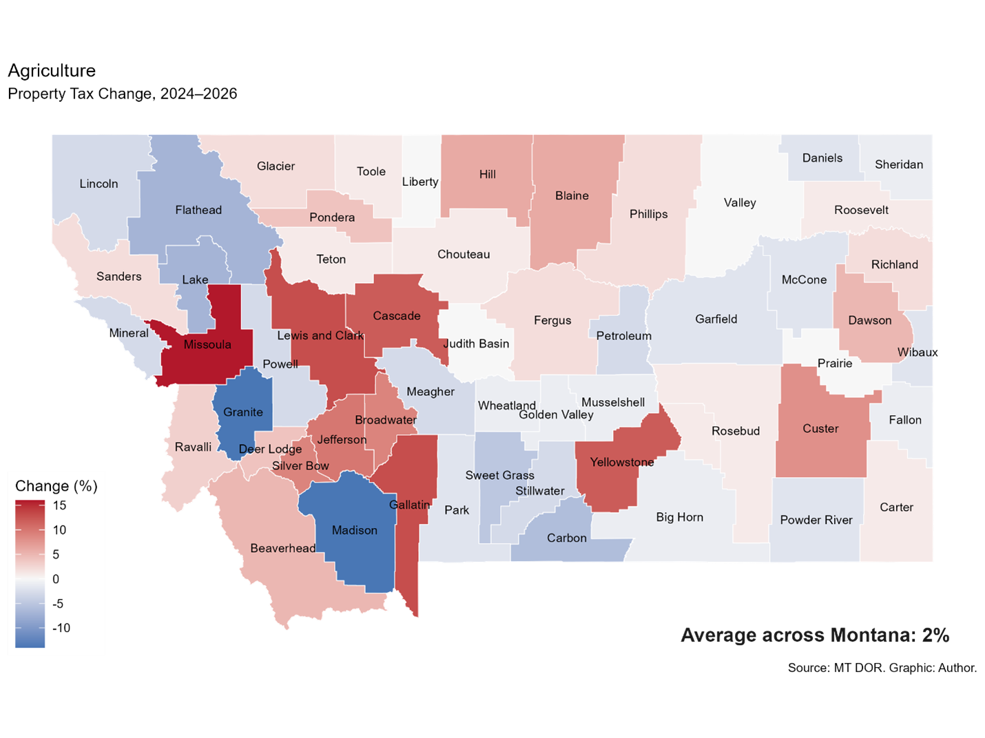 Agriculture Property Tax Change 2024 - 2026