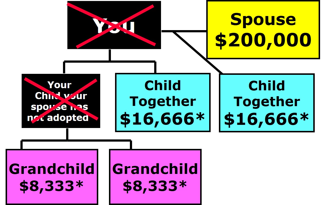 Married With Children:  Scenario 15 Example 2