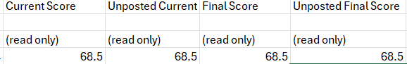Gradebook export showing Current Score, Unposted Current, Final Score, and Unposted Final Score columns. Each column contains the same value, indicating the grade calculations match.