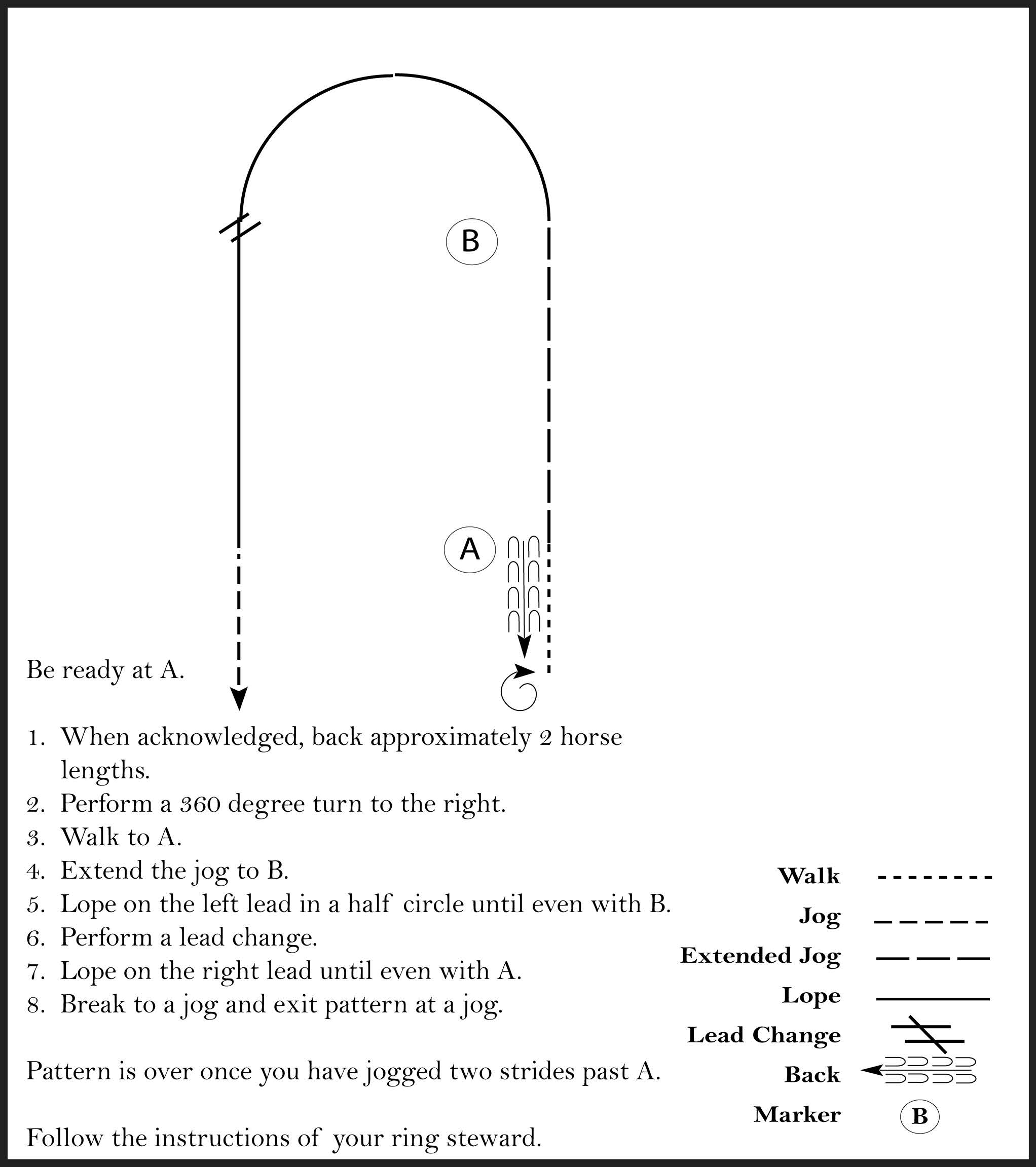 This diagram outlines a horse showmanship pattern where the participant backs up two horse lengths, performs a 360 turn, walks, jogs, lopes in a half circle, and jog to exit, all in the shape of a hair pin.