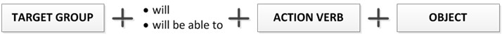 Learning Outcomes Formula