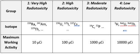 spill classification table