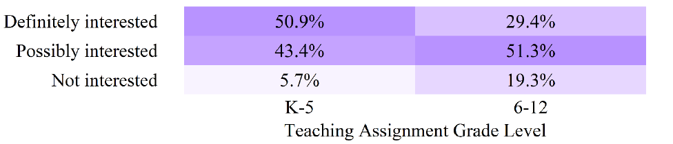 Figure 39