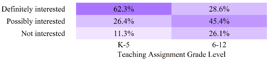 Figure 42