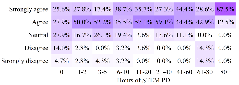 Figure 44